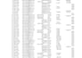 clean and organize your excel or spreadsheet data